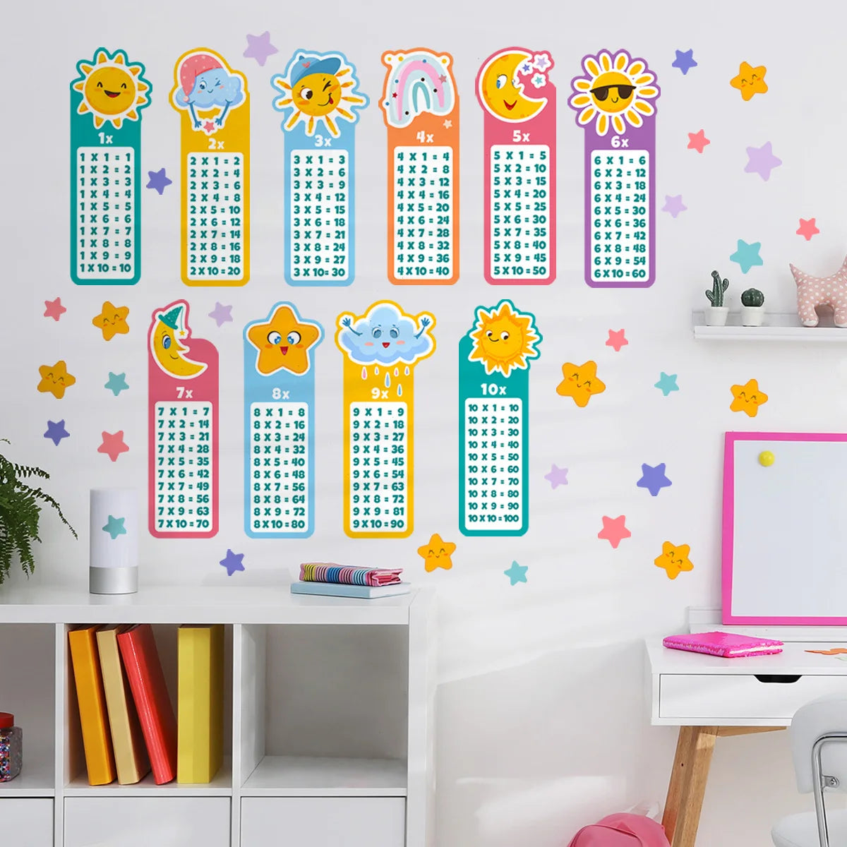 Stickers muraux chambre | Table de Multiplication