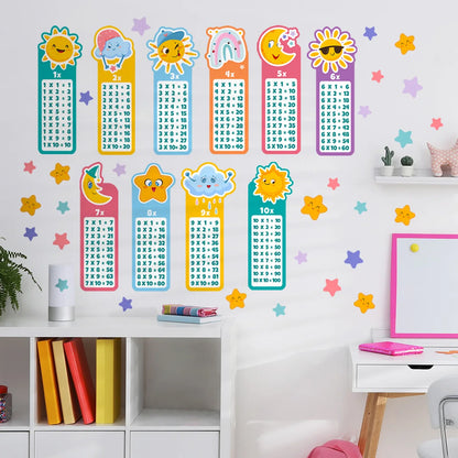 Stickers muraux chambre | Table de Multiplication