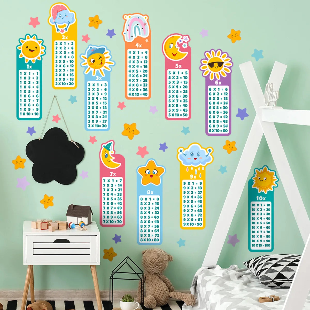 Stickers muraux chambre | Table de Multiplication