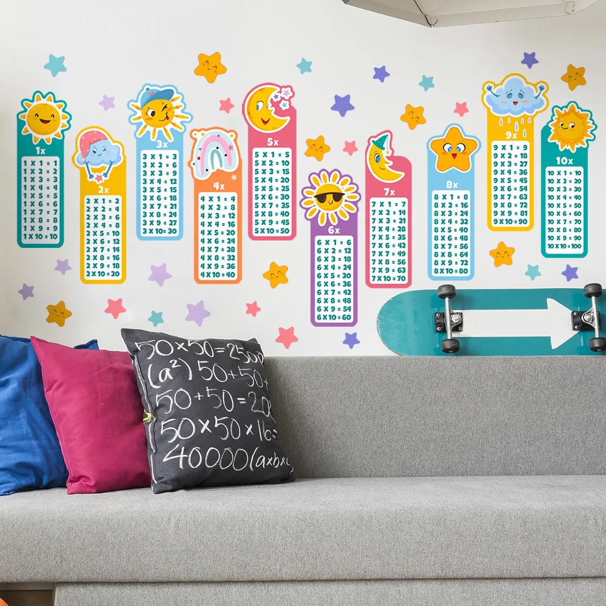 Stickers muraux chambre | Table de Multiplication