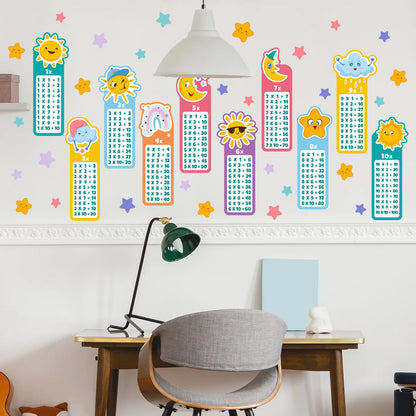 Stickers muraux chambre | Table de Multiplication