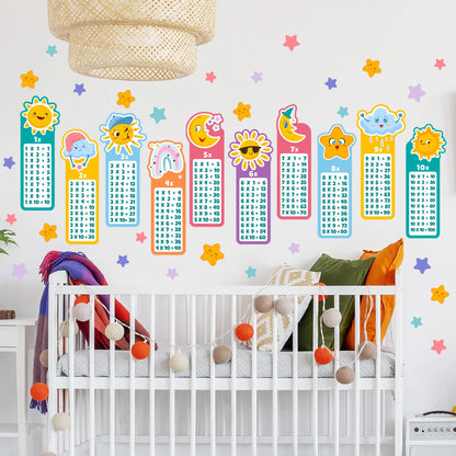Stickers muraux chambre | Table de Multiplication